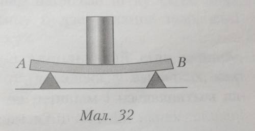 89.какие тела действуют на доску (рис. 32)? По- говорите графически в выбранном вами масштабе силы,