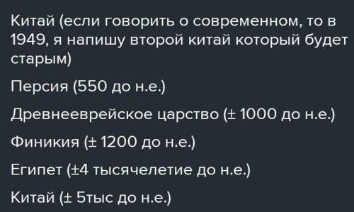 Расставьте страны по порядку (от самой старой до самой молодой) 1.Египет, 2.китай, 3.персия 4.финики