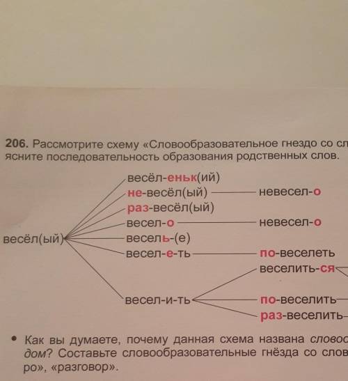 206.Рассмотрите схему словообразовательное гнездо со словом веселый.Объясните последовательность о