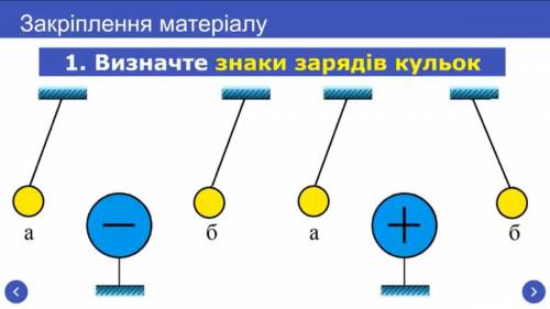 Визначити знаки зарядів кульок