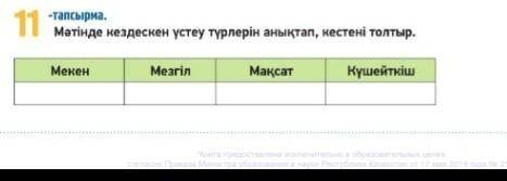 Тыңдалым оқылым мәтінмен жұмыс•тапсырма.Мәтінді тыңда, оқы.Біздің заманымыз - ақпарат ғасыры. Сондық