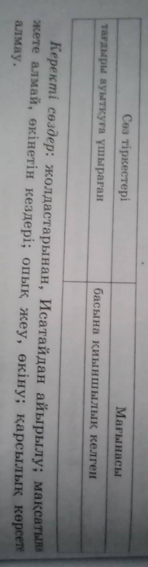 2-тапсырма. «Қос жазба күнделігі» әдісі арқылы мәтіндегі қарамен берілген тіркестерін мағынасын ашып