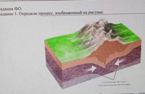 Дания Фо.дание 1. Определи процесс, изображенный на рисунке.д​