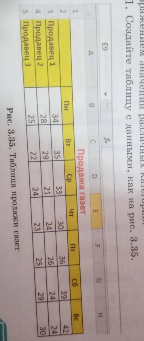 1. Создайте таблицу с данными, как на рис. 3.35. E9fAВC сDEFH12ПнПrВс34Продажа газетВтСр Чт353330292