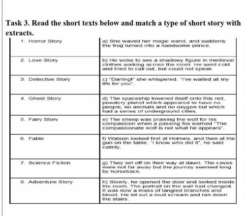 Task 3. Read the short texts below and match a type of short story with extracts ​