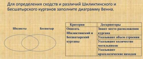 Найдите различия Шилитинского и Бесшатырского Критерии: описать Шиликтинский и Бесшатырский