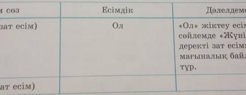 Көмектесіңіздерші өтініш дәл қазір керек !? 11-тапсырмаЖүніс сегіз жаста еді ,ол оқып та,жаза да біл