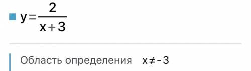 Знайдіть область визначення функції y= 2/x+3