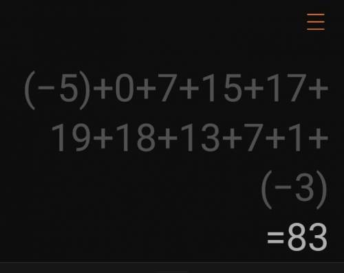 -6+(-5)+0+7+15+17+19+18+13+7+1+(-3)​