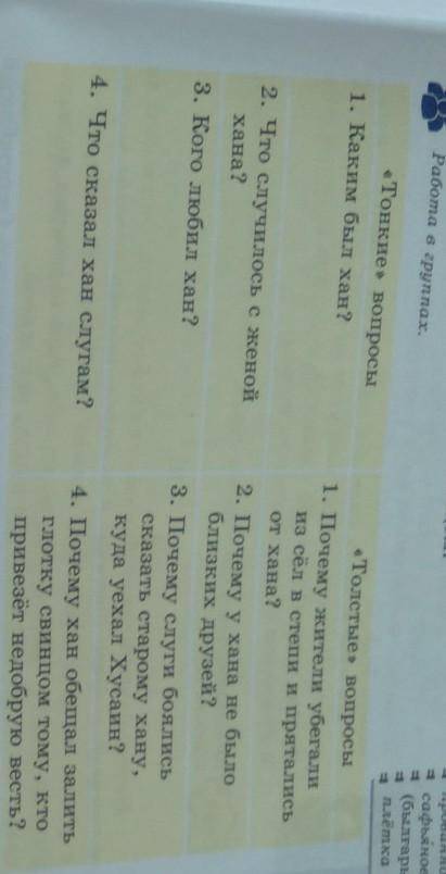 «Тонкие вопросы 1. Каким был хан?2. Что случилось с женой«Толстые вопросы1. Почему жители убегалииз