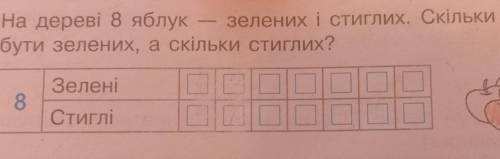 На дереві 8 яблук - зелених і стиглих. Скільки з них може бути зелених, а скільки стиглих.​