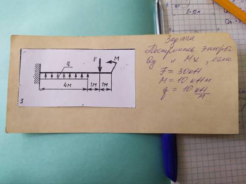 Кто может построить эпюры Qy и Mx, если F=30кН, M=10кНм, q=10кН/м