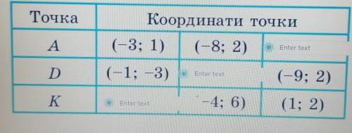 Точка К - середина відрізка AD. Заповніть таблицю​