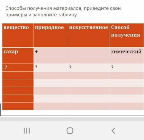 получения материалов приведение свои примеры и заполните таблицу​