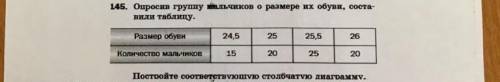 Опросив группу мальчиков о размере их обуви, составили таблицу. ПОСТРОЙТЕ СООТВЕТСТВУЮЩУЮ СТОЛБЧАТУЮ