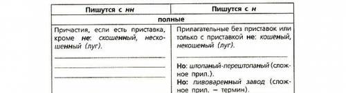 Ребят В общем надо Внимательно рассмотреть таблицу. И дополнить её своими примерами.