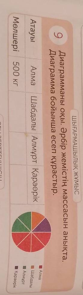 Математика 4-класс. 83-сабақ 9сесп 14-бет​