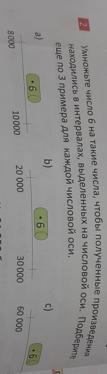 у нас число 6 на такие числа Чтобы полученные произведения находились в интервалах выделенных на чис