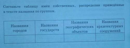 3. Составьте таблицу имён собственных, распределяя приведенныев тексте названия по группам.НазванияН