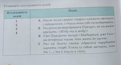 Установіть відповідність події скарбДУЖЕ ​