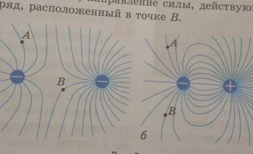 На рис. 2 изображены силовые линии электрических полей, создан ных двумя разными по модулю зарядами.