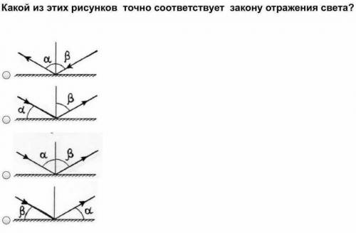 Какой из этих рисунков соответствует закону отражения света?​