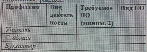 надо заполнить таблицу за работу оч