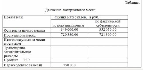 кто тому на карту 200 руб кину