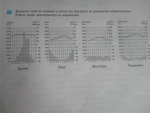 Визначте тип(-и) клімату в місті(-ах) Австралії за до кардіограми.