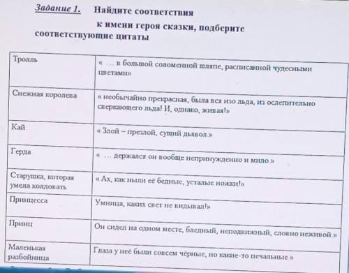 Задание 1. Найдите соответствия к имени героя сказки, подберитесоответствующие цитаты нужно помагите