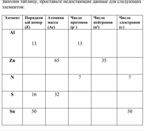 Заполните таблицу, проставьте недостающие данные для следующих элементов: