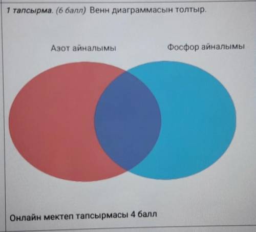 1 тапсырма. ( ) Венн диаграммасын толтыр. Азот айналымыФосфор айналымыОнлайн мектеп тапсырмасы ​