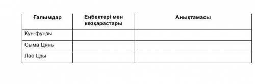 Ғалымдар Еңбектері мен көзқарастары Анықтамасы Кун-фуцзы Сыма Цянь Лао Цзы ​