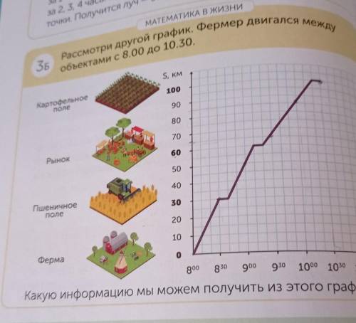 МОЖНО СХЕМУ С ОТВЕТОМ Рассмотри другой график Фермер двигался междуточки.МАТЕМАТИКА В ЖЗБобъектами с