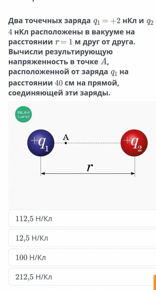 Принцип суперпозиции электростатических полей. ​