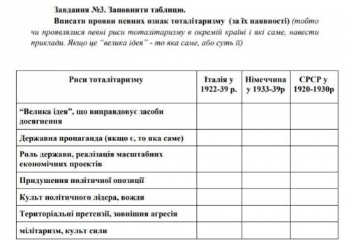 Заповнити таблицю — вписати прояви певних ознак тоталітаризму (за їх наявності).