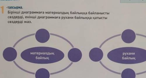 1сөздерді, екінші диаграмата руна бала катыстысдерді аказМери АААйтылым​