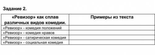 «Ревизор» как сплав различных видов комедии. Примеры из текста«Ревизор» - комедия положений «Ревизор