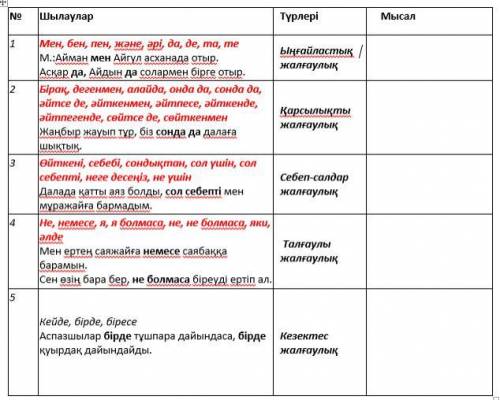 Жалғаулықты шылаулардың әр түріне 1 сөйлемнен мысал жазыңыз. Мысал сөйлемдеріңді ғаламтор, әлеуметті