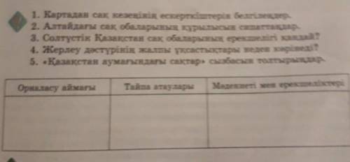 Орналасу аймағы Тайпа атауларыМәдениеті мен ерекшеліктері помагите кестеге ғана​