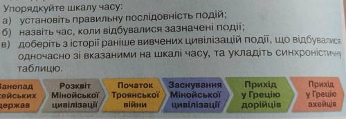 2. Упорядкуйте шкалу часу:а) установіть правильну послідовність подій;б) назвіть час, коли відбували