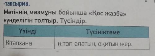 Мәтіннің мазмұны бойынша «Қос жазба» күнделігін толтыр. Түсіндір.ҮзіндіТүсініктемеКітапханакітап ала