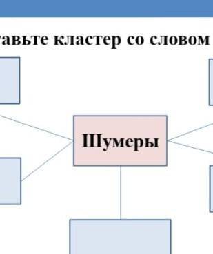 Составьте кластер со словом шумеры