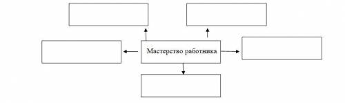 2. Перед вами три текста. Прочитайте каждый из них и ответьте на вопросы после этих текстов в тетрад