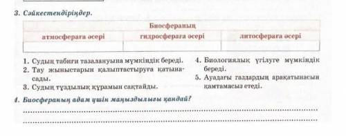 Кім біледі 3,4-тапсырма керек өтініш берем шын өтінем кап казір керек ​