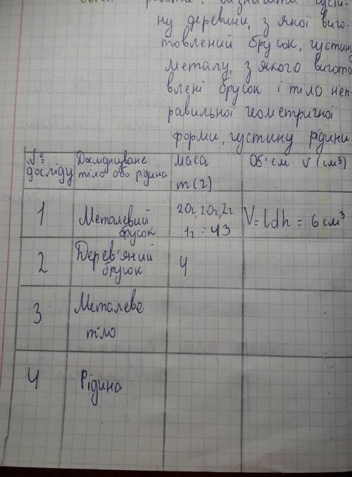 До ть будьласка з лабораторною роботою, об'єм​