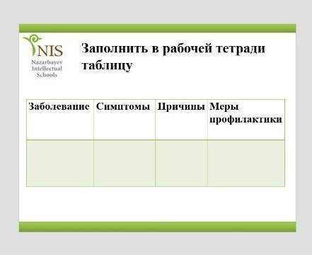 Заполнить таблицу, Биология АстмаРак лёгких Бронхит Пневмония Туберкулёз Таблица на фото​