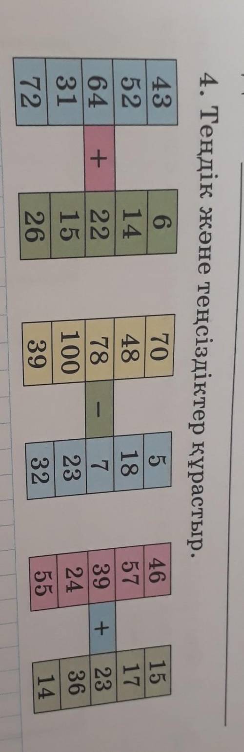 4. Теңдік және теңсіздіктер құрастыр. 46574352643172+6142215267048781003918723+392455151723361432M​