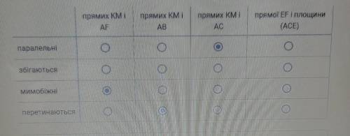 Точка B не належить площині квадрата ACFE. Точки K і M середини відрізків в BA і CB відповідно. Стан