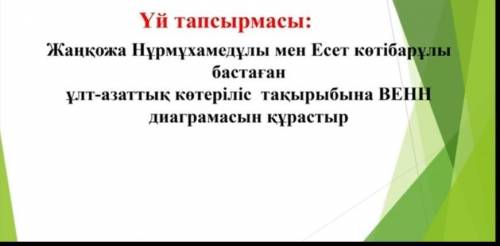 Жанқожа Нұрмұхамедұлы мен Есет Көтібарұлы бастаған ұлт - азаттық көтеріліс тақырыбына BEHн диаграмас